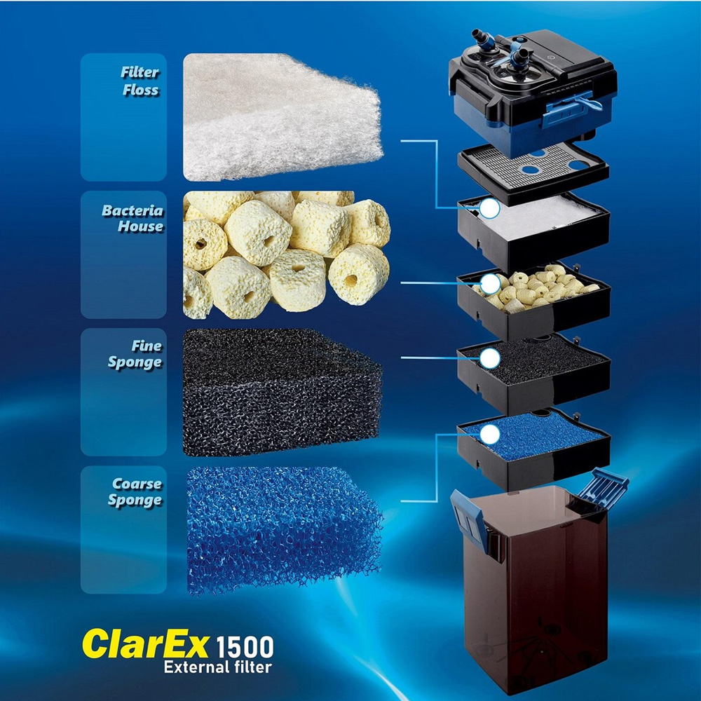 Filtr Zewnętrzny Kubełkowy ClarEx 1500l/h do Akwarium 400-600L Cichy